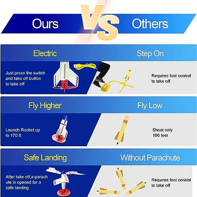 Space Explorer Power Rocket Rocket Launch Kit Preview #4